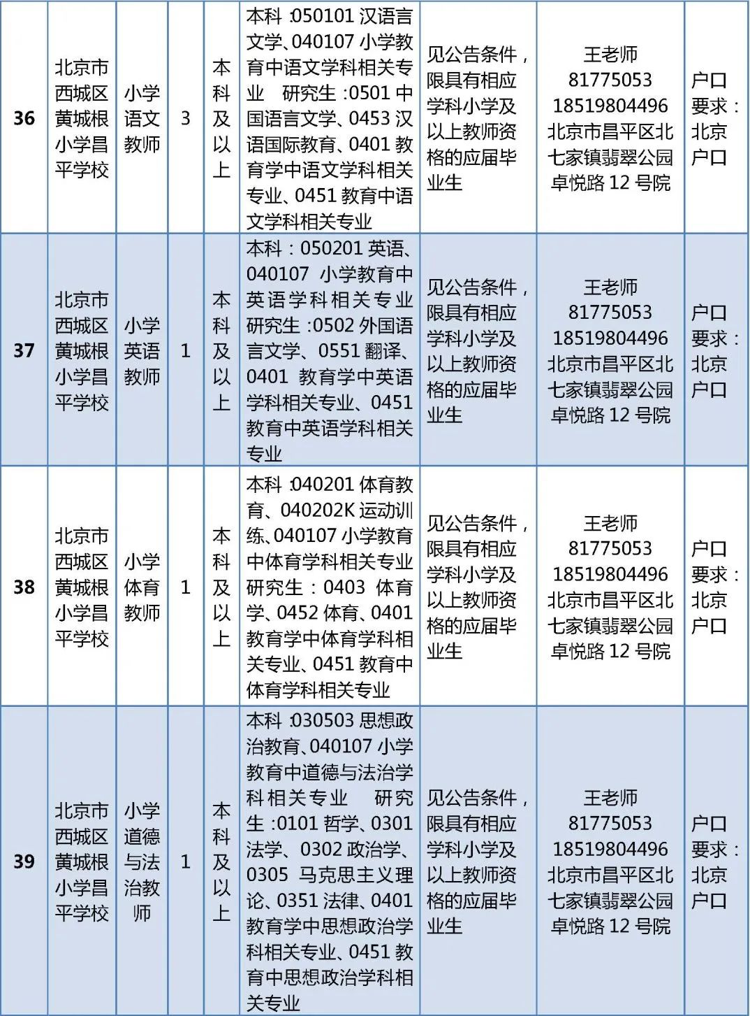 昌平區小學最新招聘啟事概覽