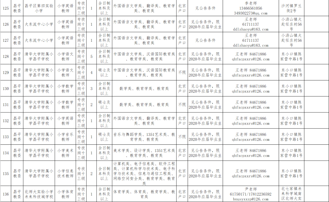 昌平區小學最新招聘啟事概覽