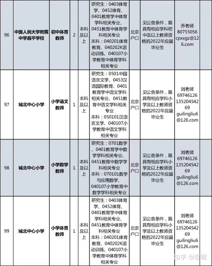 昌平區小學最新招聘啟事概覽