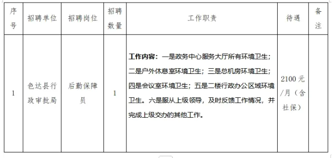 工布江達縣住房和城鄉建設局最新招聘信息與動態發布