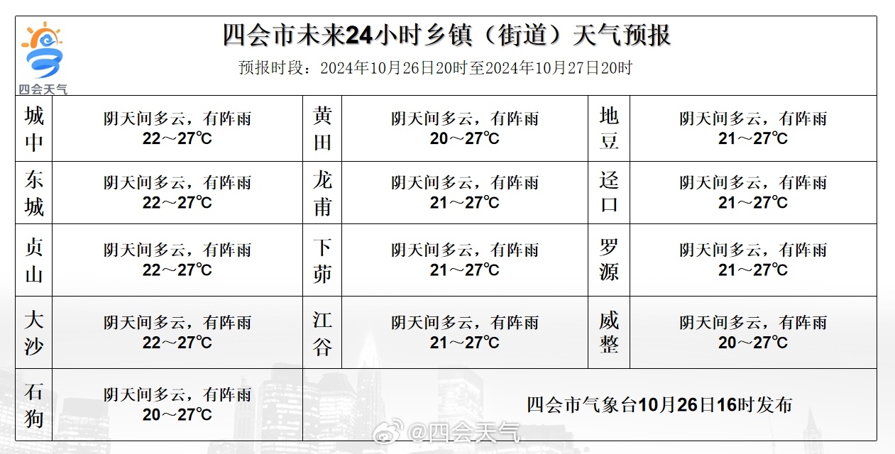 克莫爾村委會天氣預報更新通知