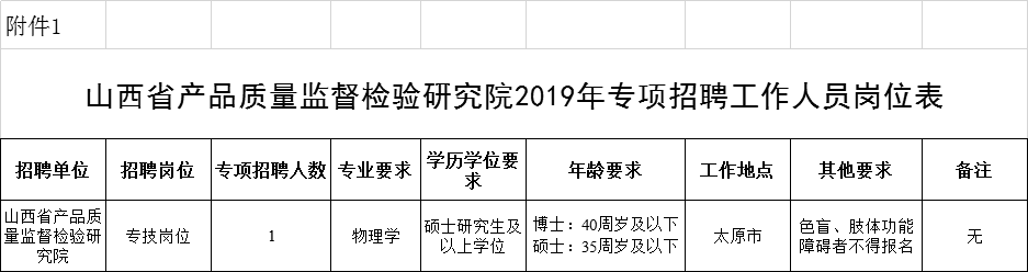 呂梁市質量技術監督局最新招聘公告發布