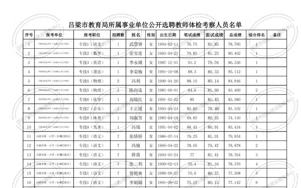 呂梁市質量技術監督局最新招聘公告發布