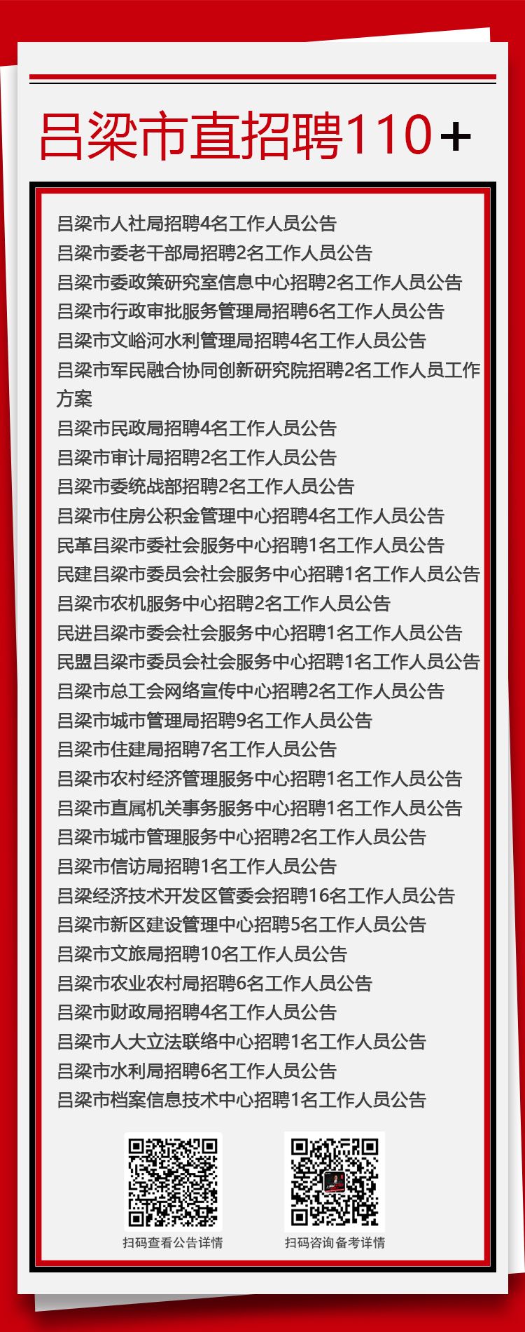 呂梁市質量技術監督局最新招聘公告發布