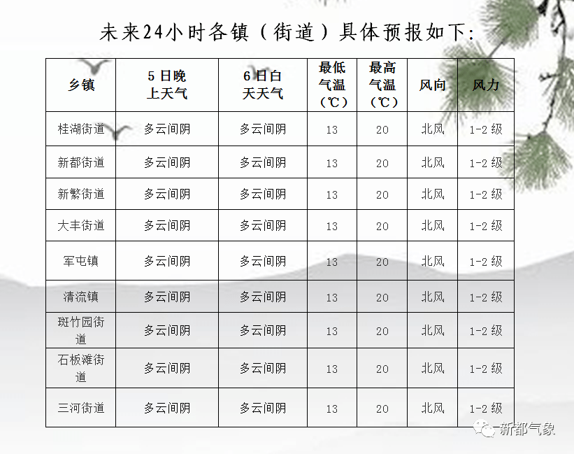 柳巷鄉天氣預報更新通知