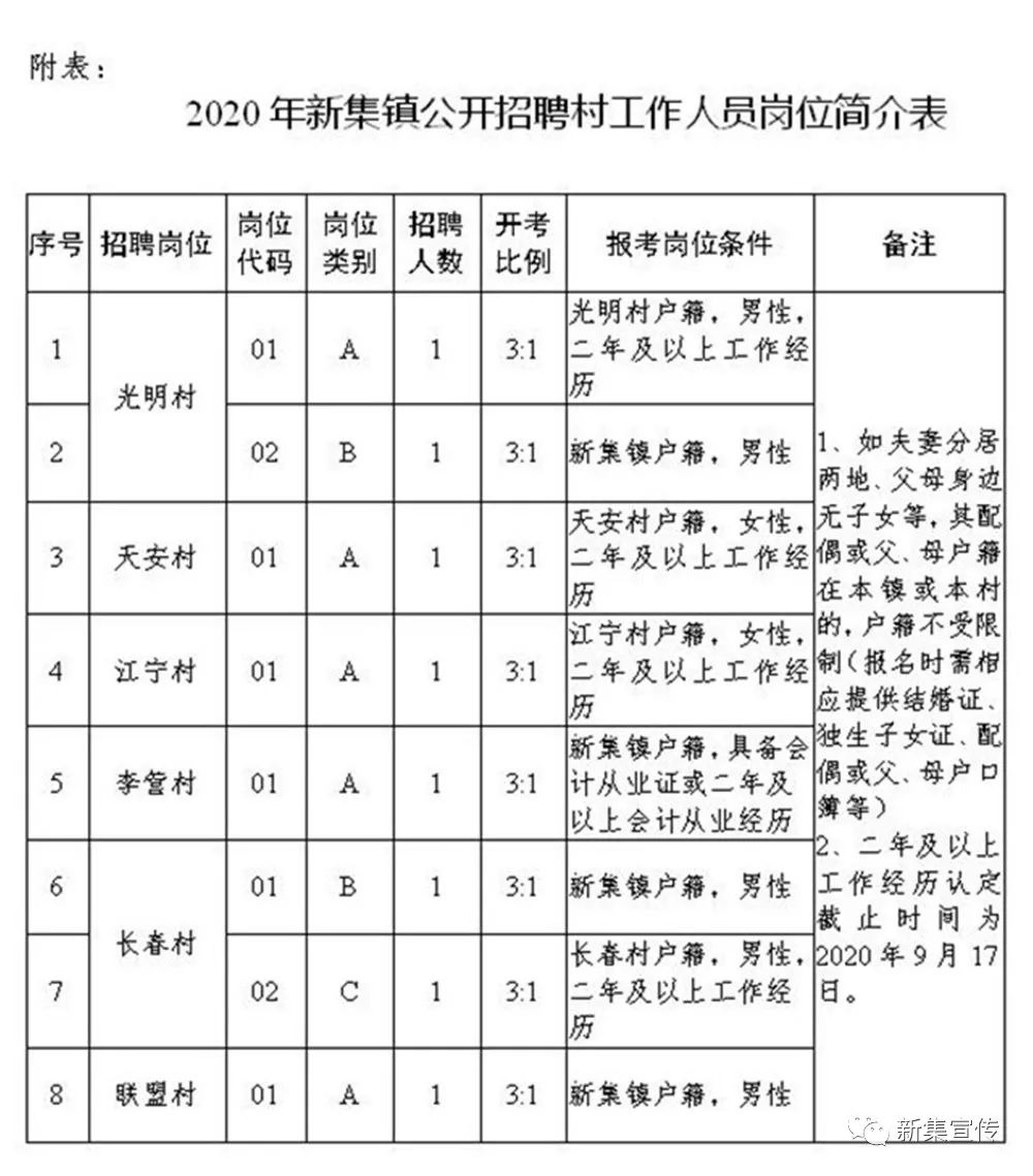 良集村委會最新招聘信息全覽