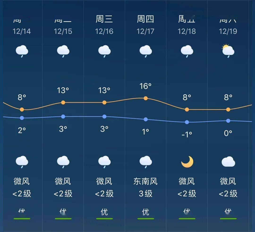 亞來鄉最新天氣預報概覽