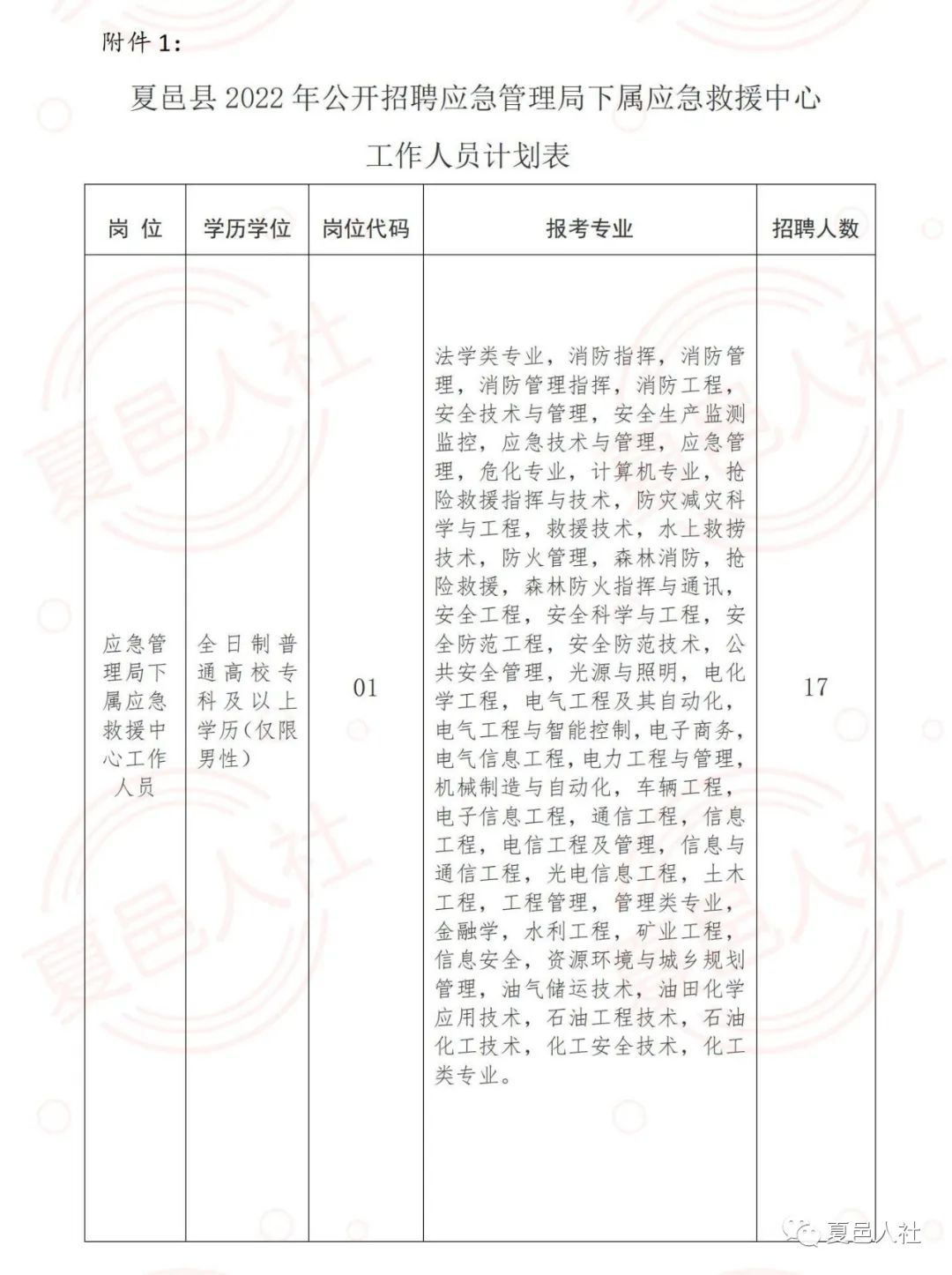 禹王臺區應急管理局招聘公告詳解