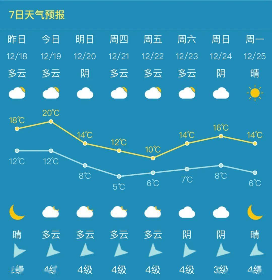 奶窩村天氣預報更新通知