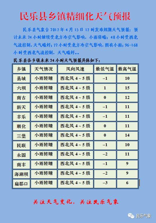 東留鄉天氣預報更新通知