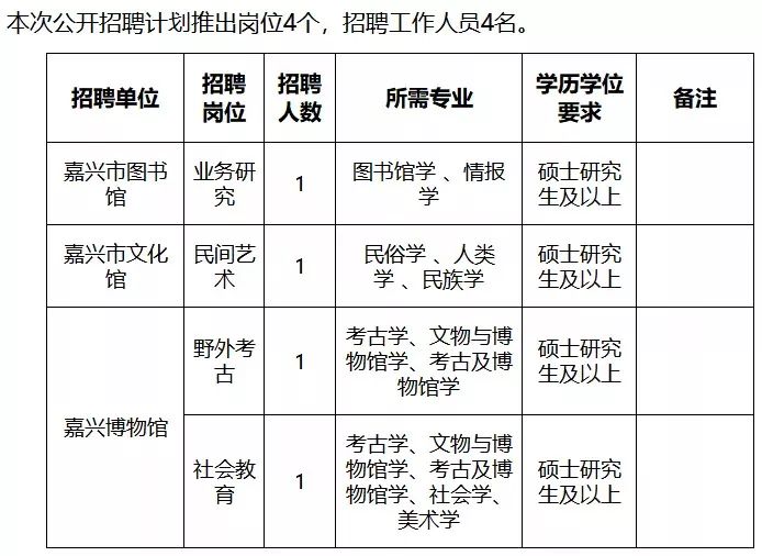 南湖區圖書館最新招聘啟事概覽