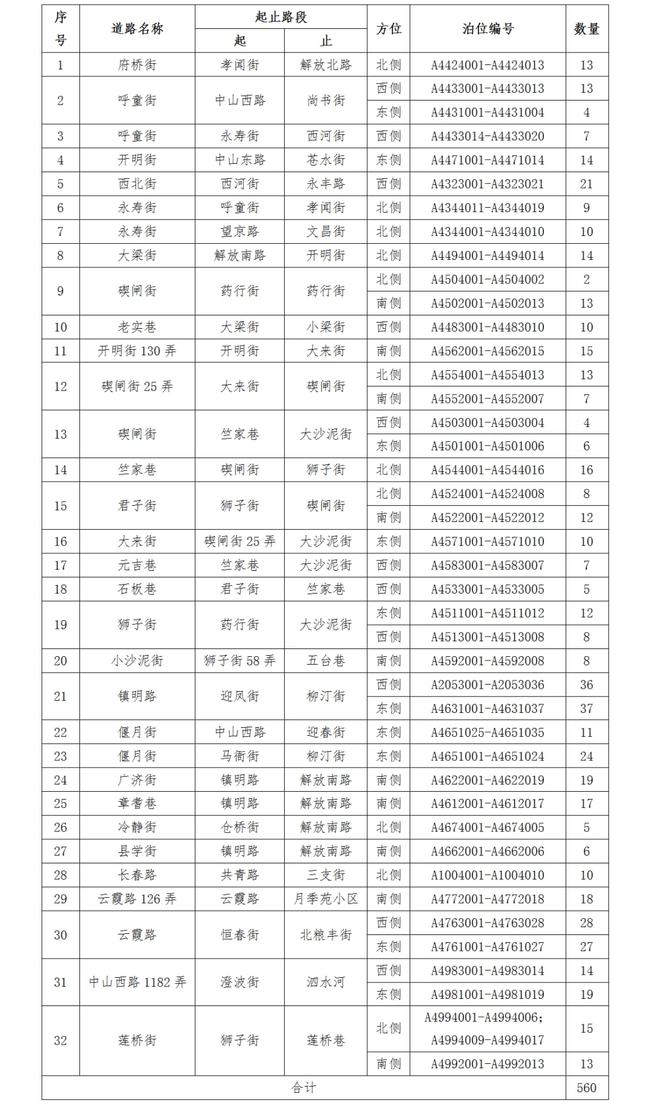 海曙區公安局最新發展規劃概覽