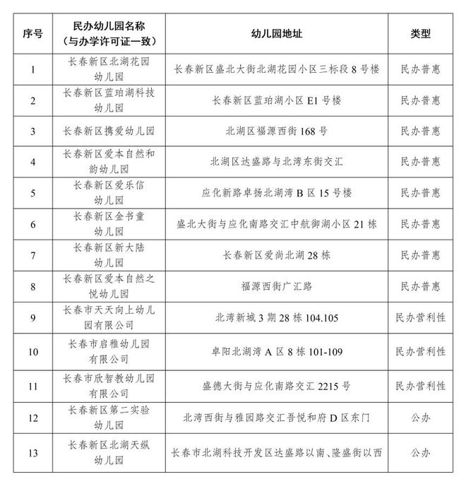 北湖區衛生健康局招聘最新信息概覽