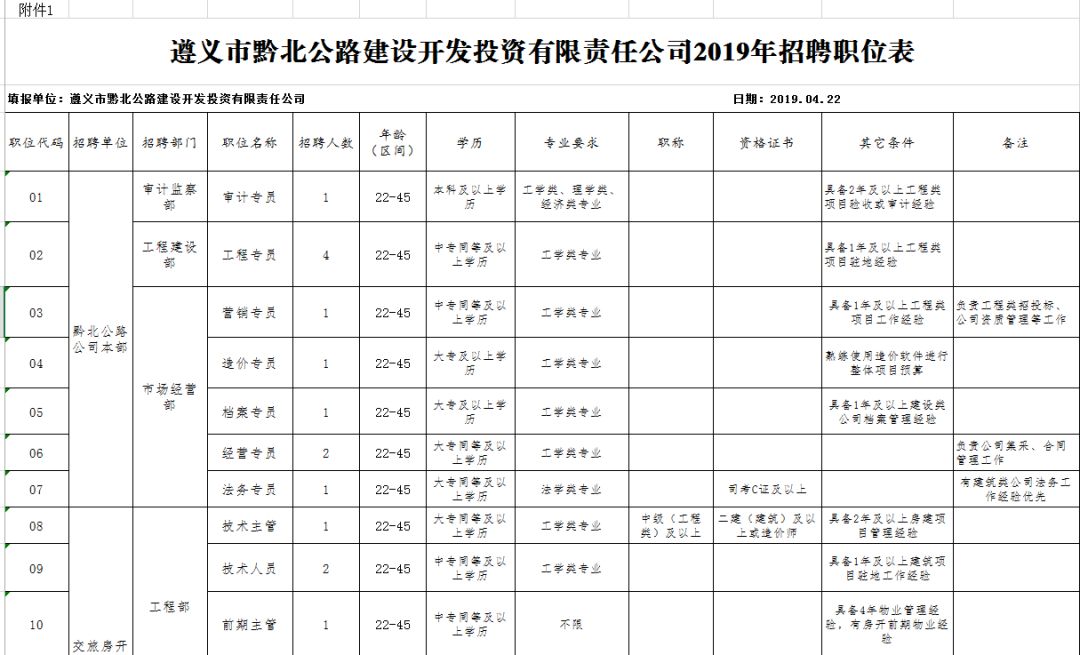 遵義市扶貧開發領導小組辦公室最新招聘信息全面解析