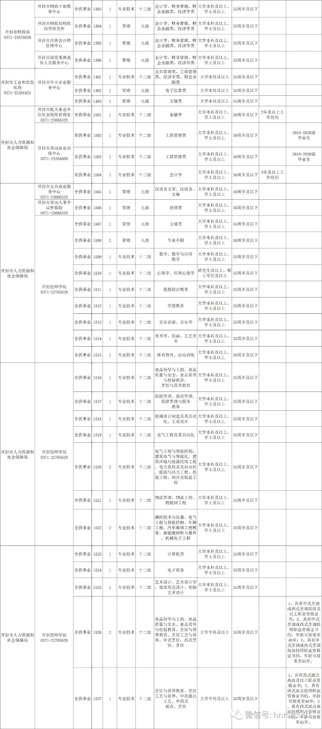 河南鄉最新招聘信息匯總