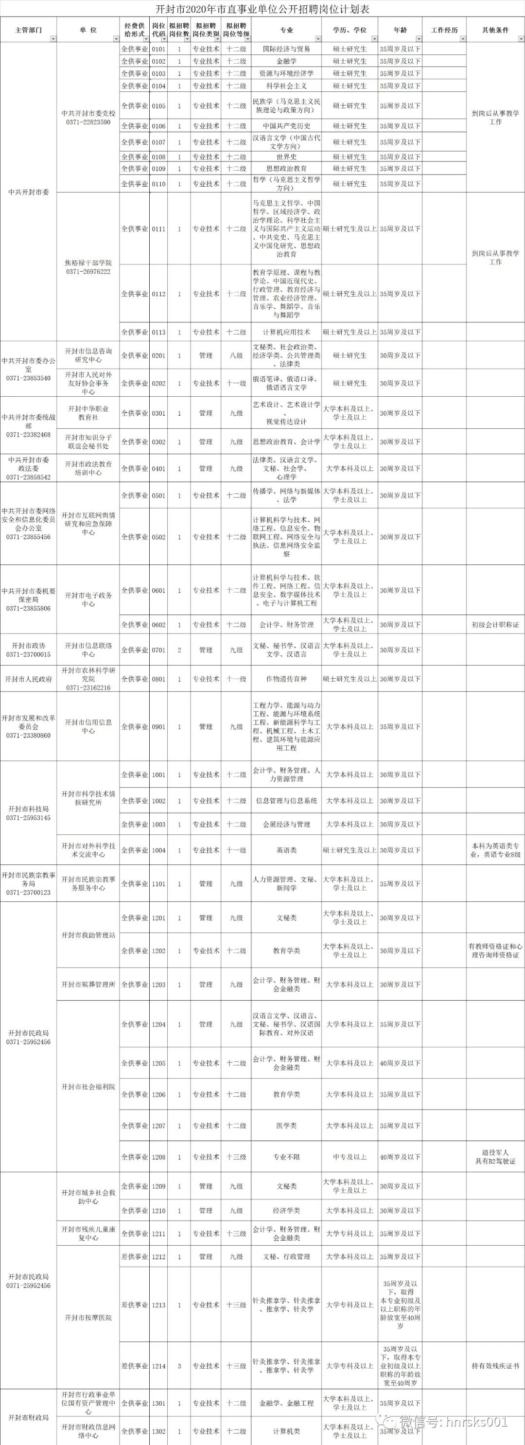 河南鄉最新招聘信息匯總