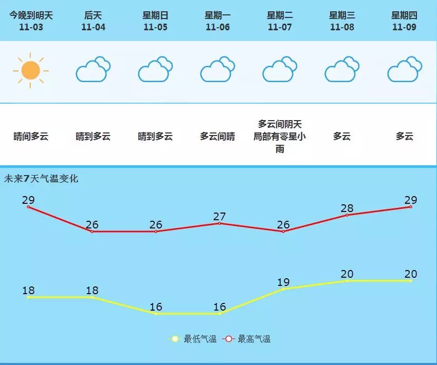 月花村天氣預報更新通知