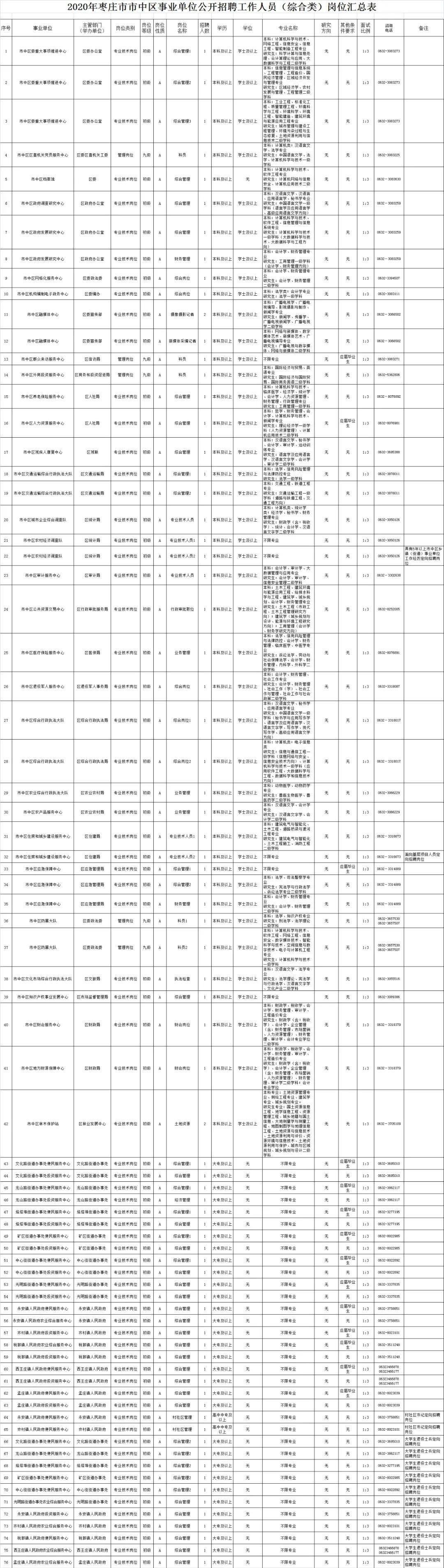 嶧城區人民政府辦公室最新招聘概覽