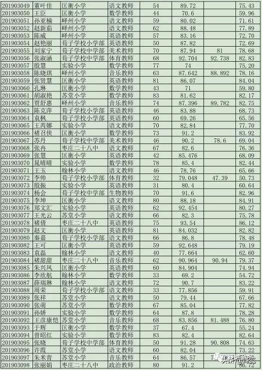 嶧城區人民政府辦公室最新招聘概覽