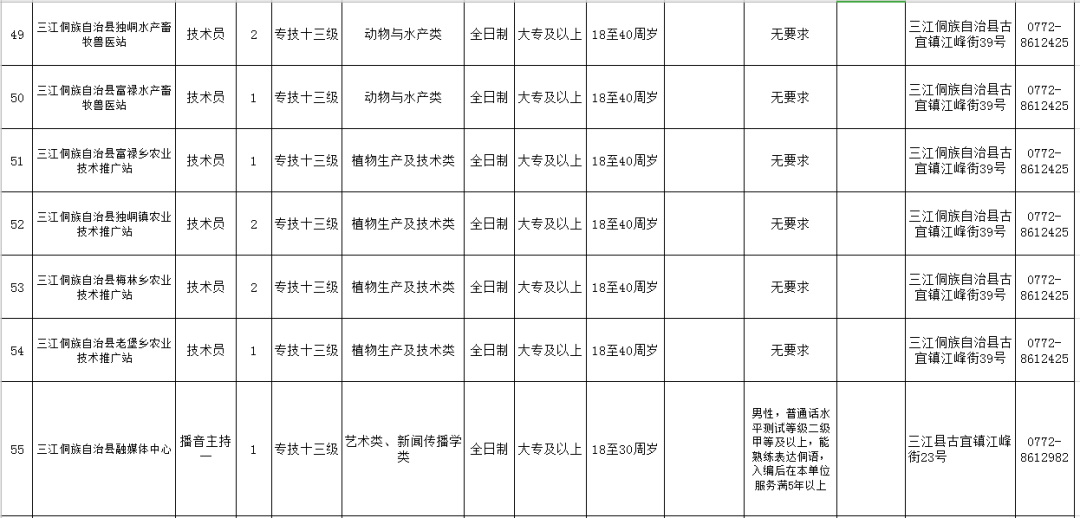 三江侗族自治縣數據和政務服務局人事任命動態更新