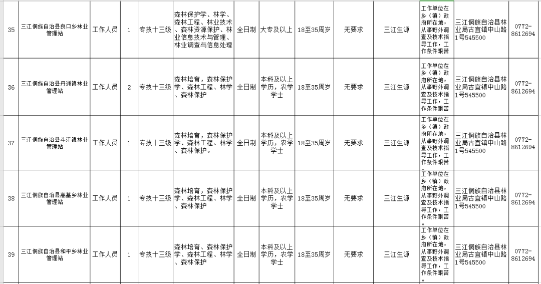 三江侗族自治縣數據和政務服務局人事任命動態更新