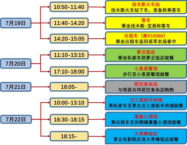 海倫農場天氣預報更新