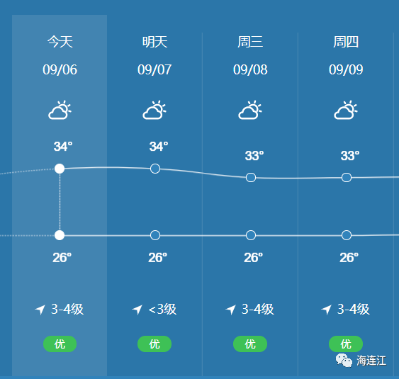 江底鄉天氣預報更新通知