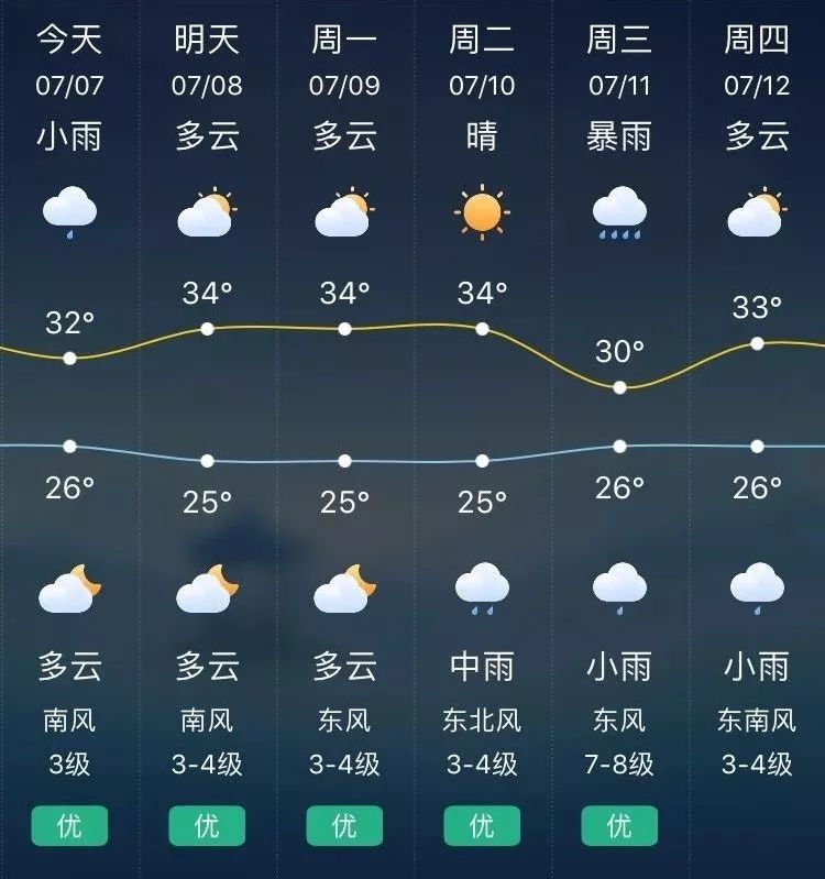 江底鄉天氣預報更新通知