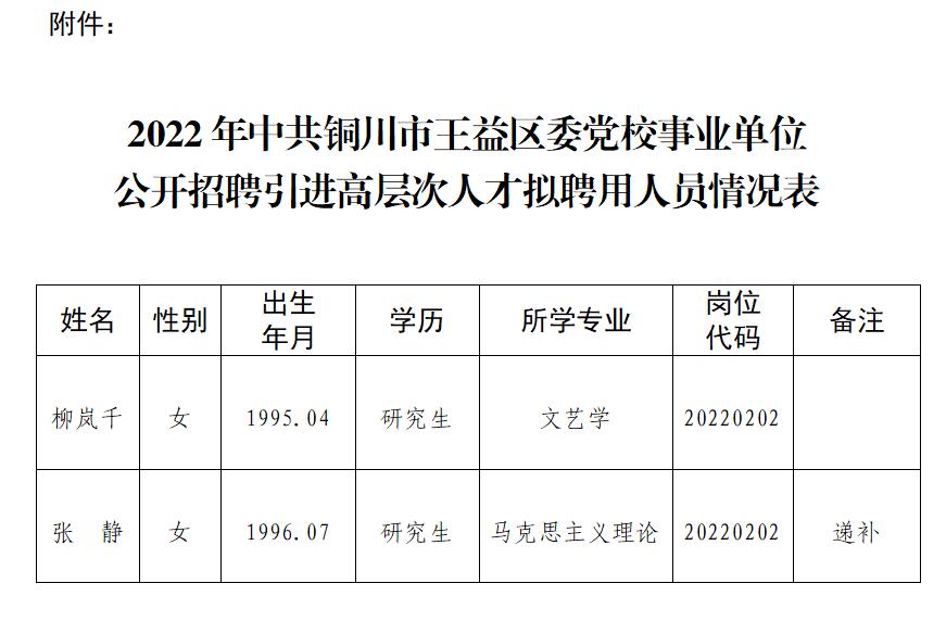 王益區初中招聘最新信息匯總