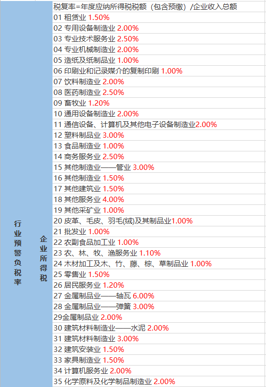 窯店村民委員會天氣預報更新通知