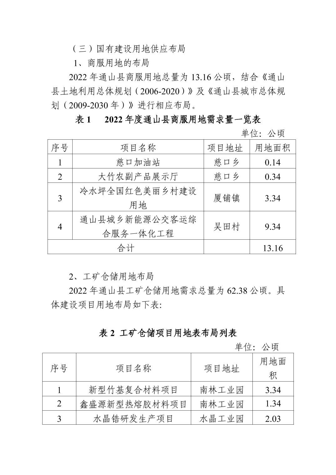 通山縣自然資源和規劃局新項目，塑造未來可持續發展藍圖