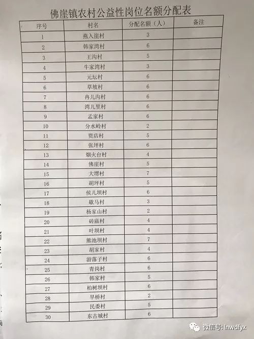 梨林鎮最新招聘信息匯總