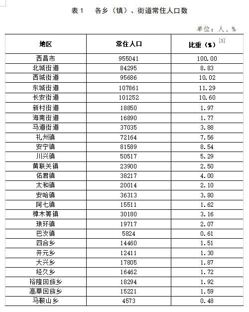 勝南街道辦事處交通新聞更新