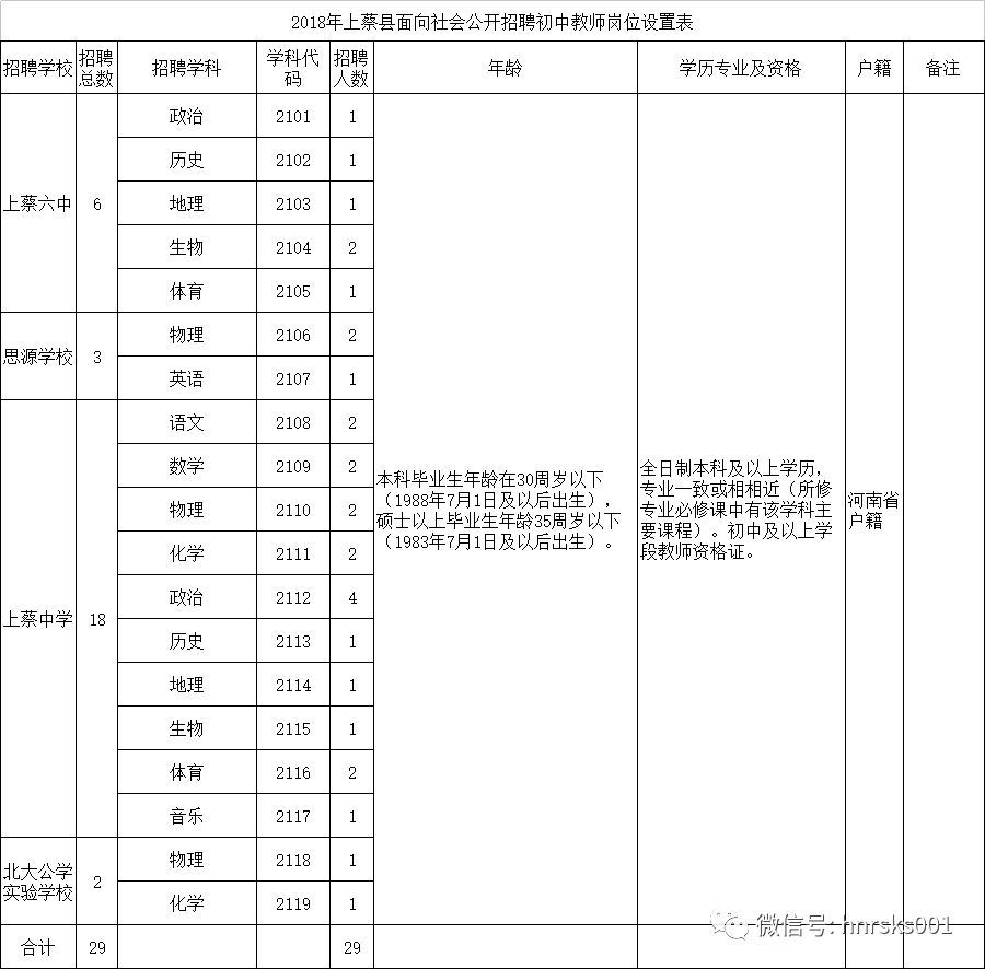 上蔡縣小學最新招聘概覽