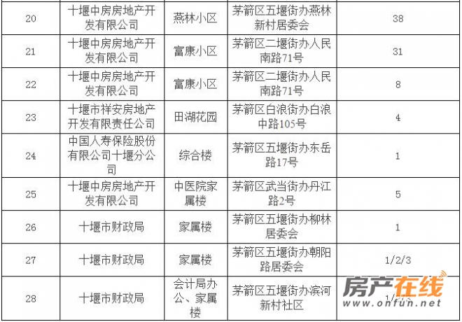 十堰市首府住房改革委員會辦公室最新項目，推動城市住房改革再上新臺階