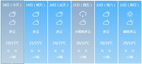 同和鎮天氣預報更新通知