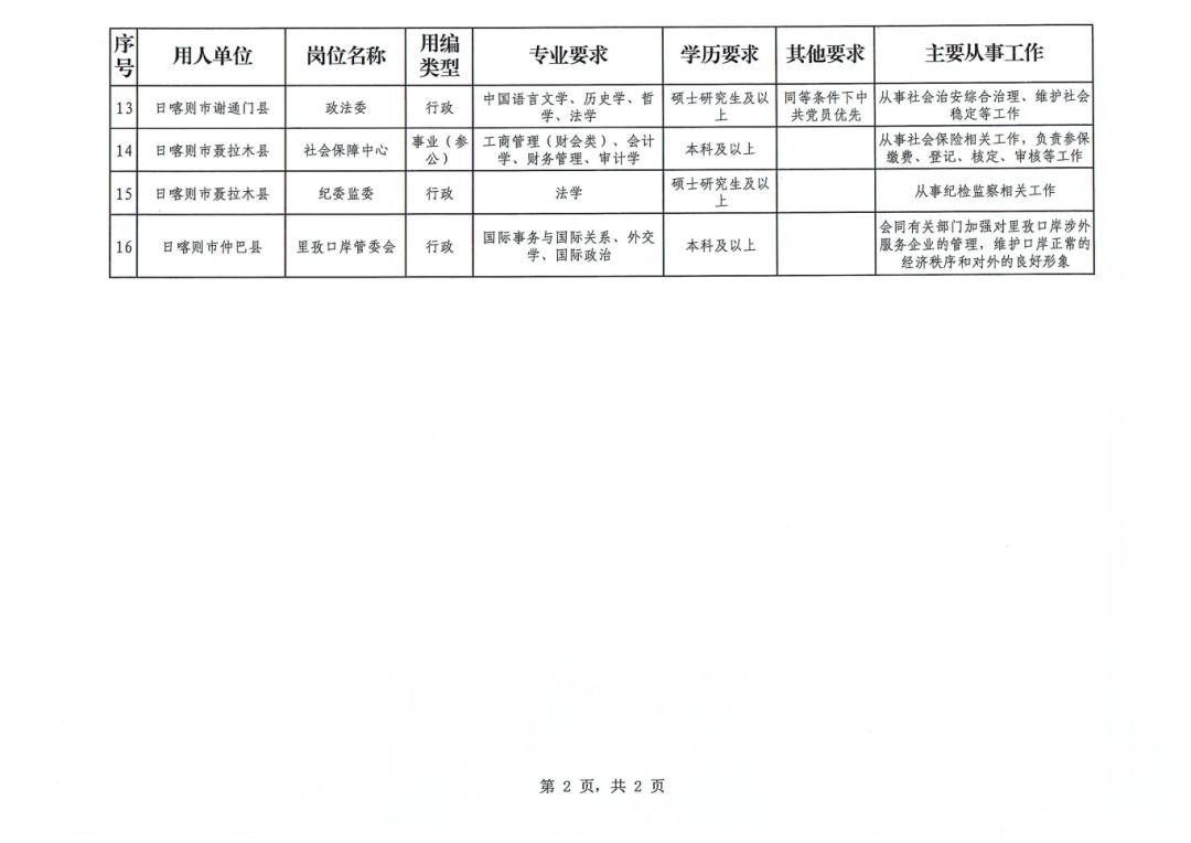 昌都地區市檔案局最新招聘信息與職業機會深度解析