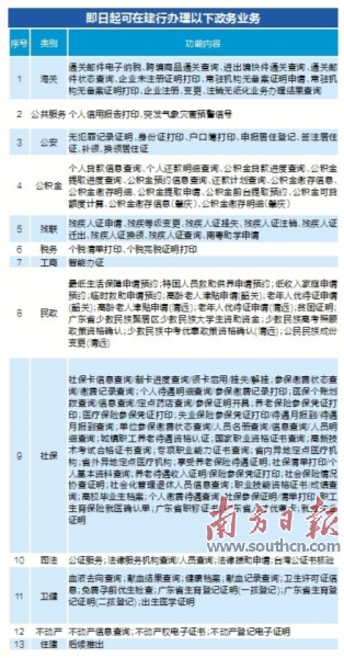 溫江區數據和政務服務局新項目推動數字化轉型，優化政務服務體驗