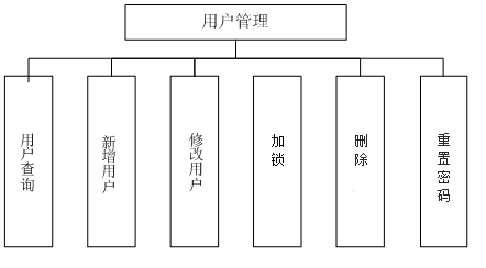 溫江區數據和政務服務局新項目推動數字化轉型，優化政務服務體驗