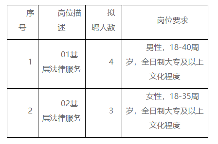 河西區司法局最新招聘信息全面解析