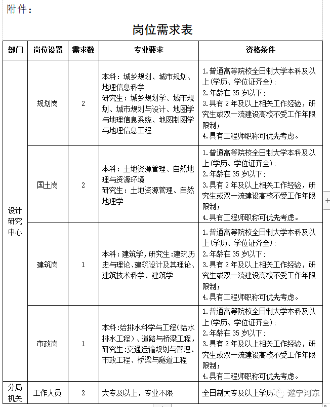 白玉縣自然資源和規劃局最新招聘信息全面解析