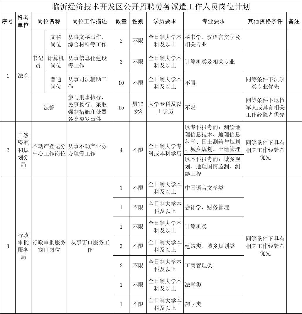 白玉縣自然資源和規劃局最新招聘信息全面解析