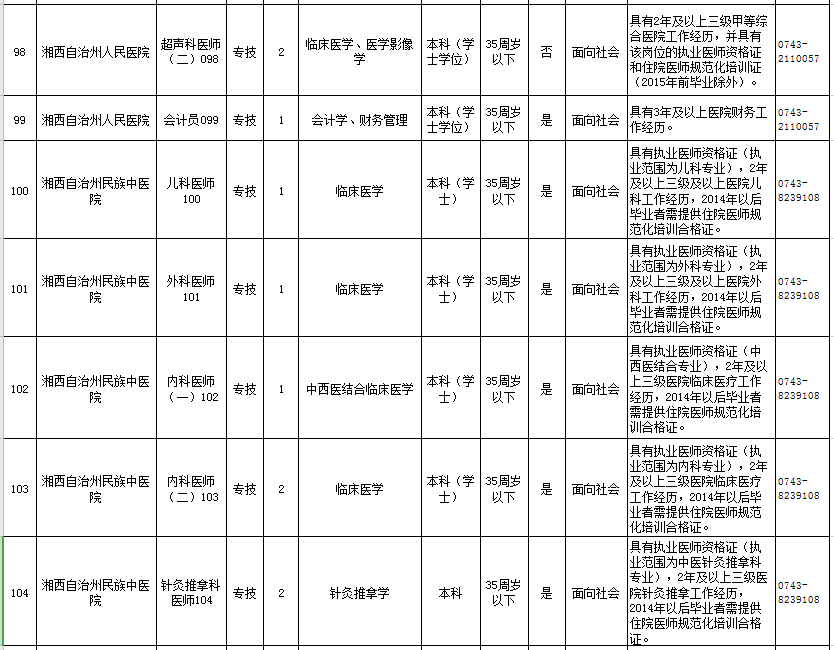 湘西土家族苗族自治州物價局最新招聘信息全面解析