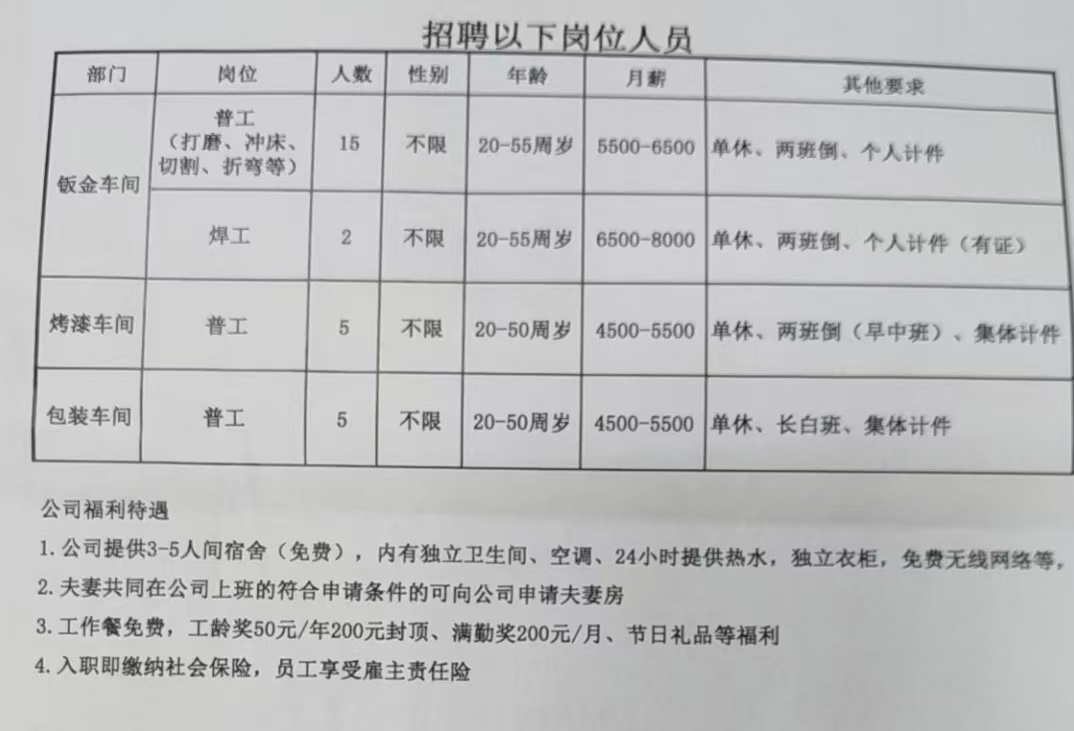 毛俊鎮最新招聘信息全面解析