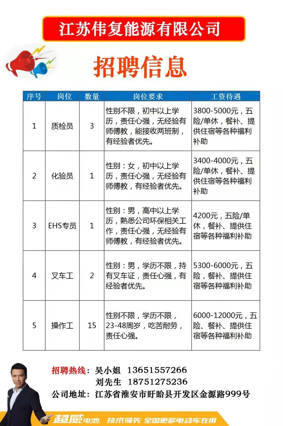 毛俊鎮最新招聘信息全面解析