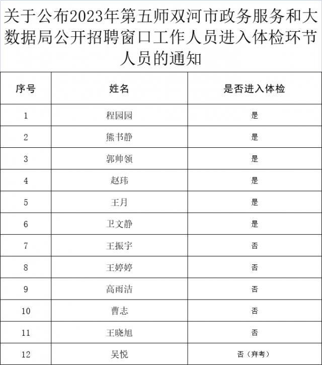 晉寧縣數據和政務服務局招聘信息及解讀