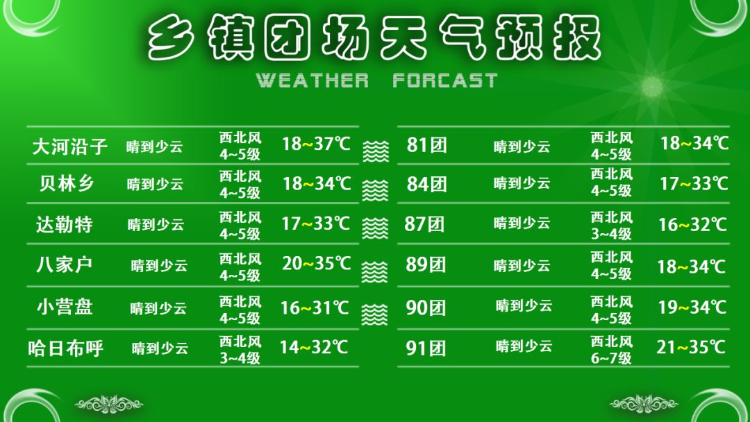 多格村天氣預報更新通知