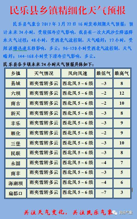 多格村天氣預報更新通知