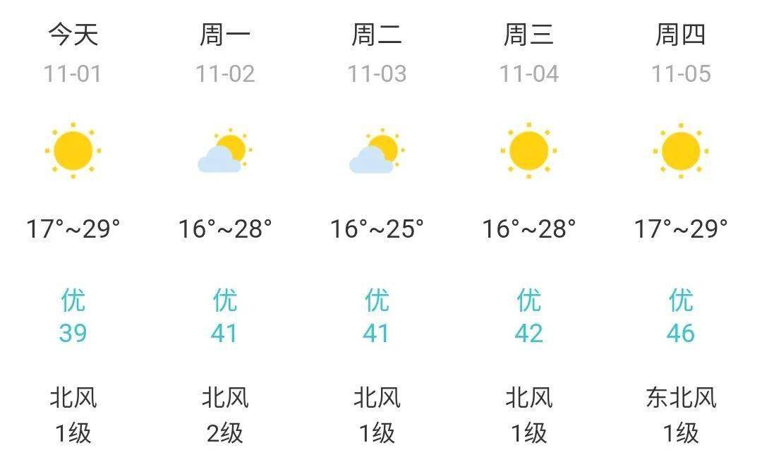 太華社區天氣預報更新通知