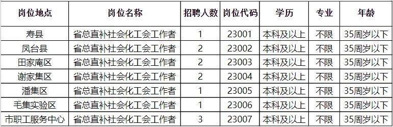 北林區科學技術和工業信息化局招聘啟事，最新職位概覽